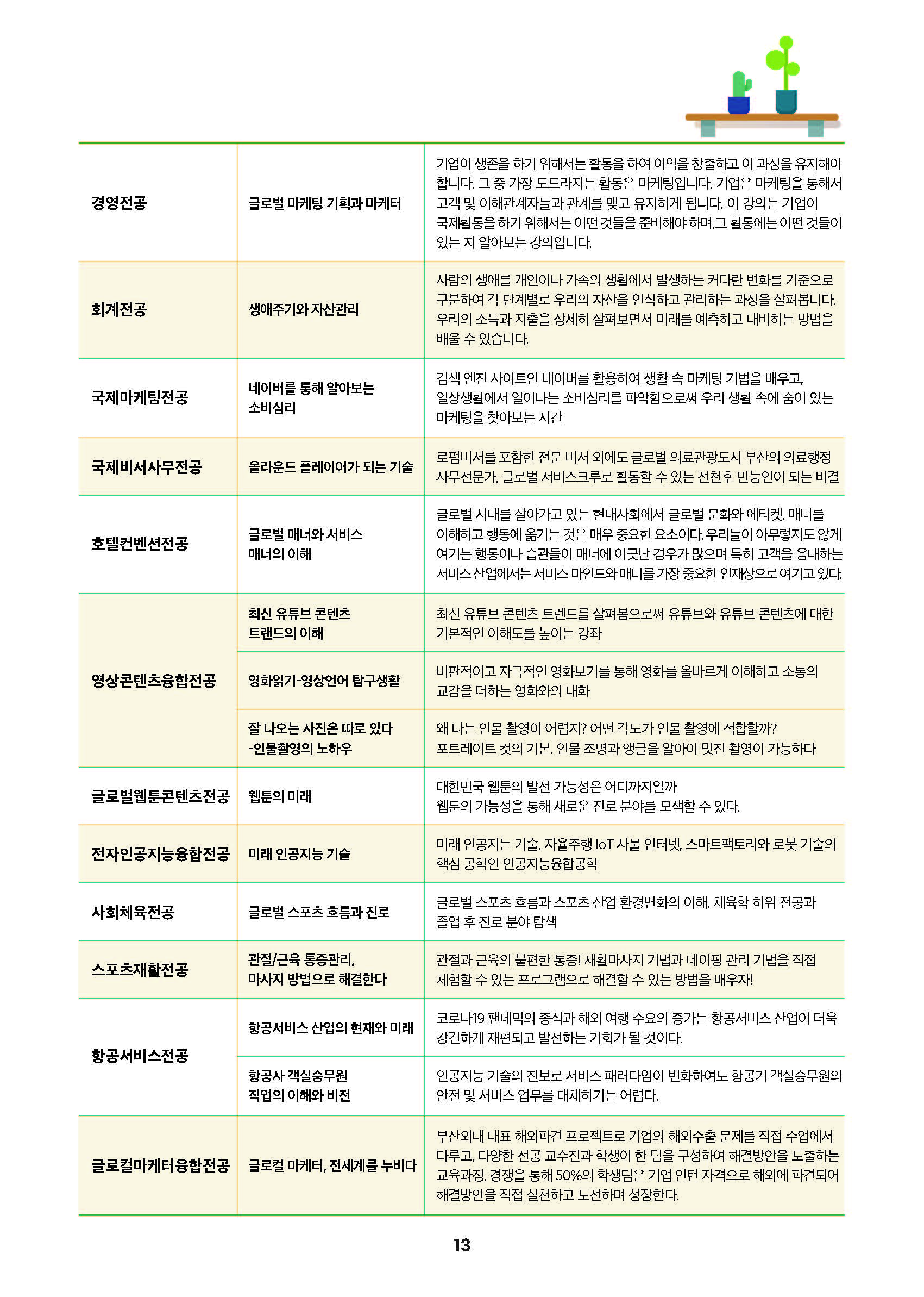 2024년 부산외국어대학교 고교-대학 연계 프로그램북.pdf_페이지_14