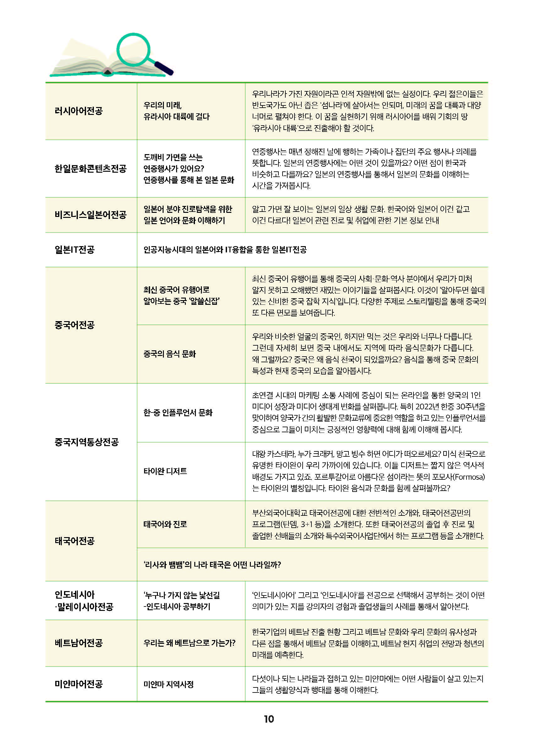 2024년 부산외국어대학교 고교-대학 연계 프로그램북.pdf_페이지_11