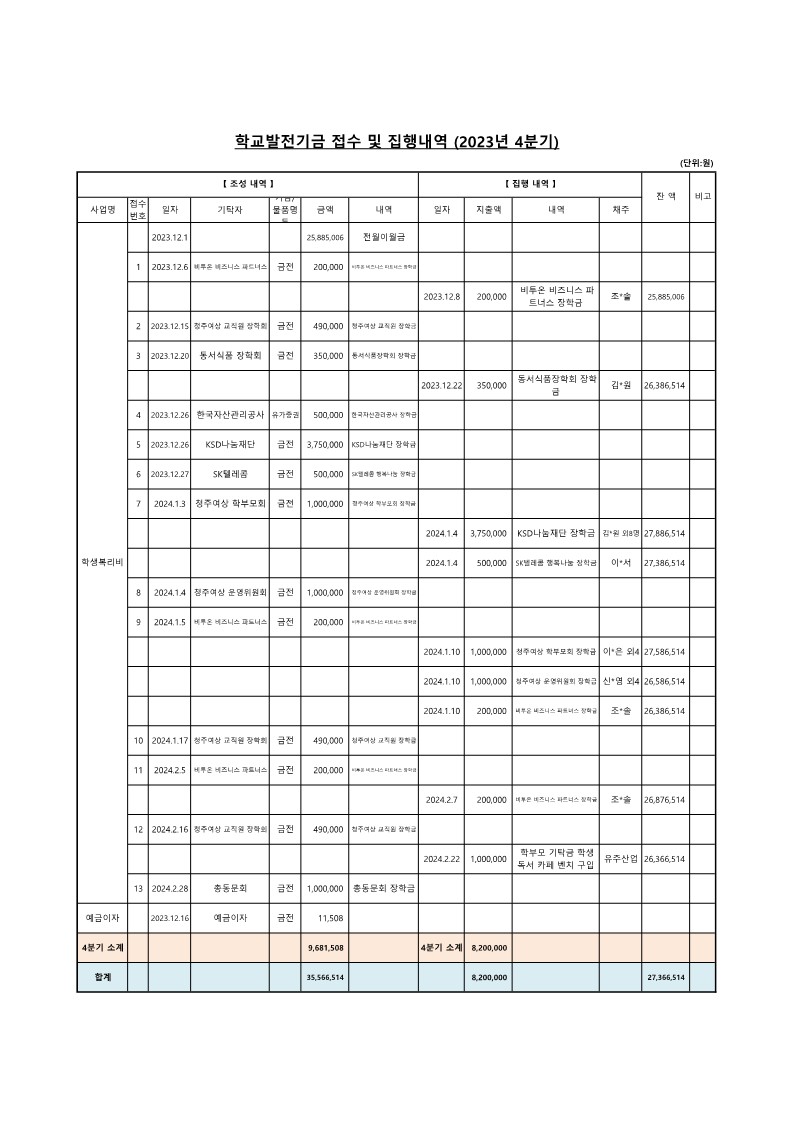 학교발전기금 접수 및 집행내역 (2023년 4분기)_1